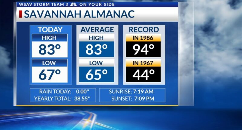 Storm Team 3: Seasonable start to October, warmer weekend with showers