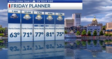 Storm Team 3: Seasonably mild Friday, warmer weekend with rain showers