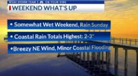 StormTeam 3: Off & on rain showers increase for the weekend