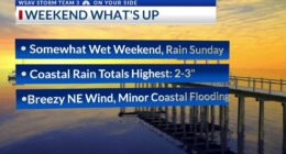 StormTeam 3: Off & on rain showers increase for the weekend