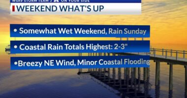 StormTeam 3: Off & on rain showers increase for the weekend
