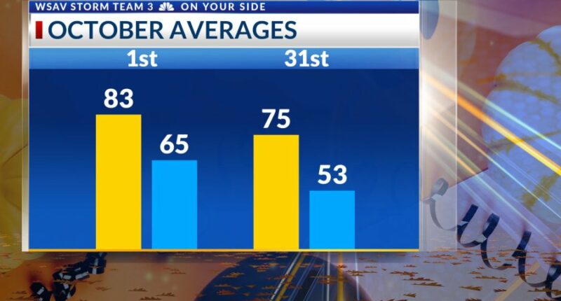StormTeam 3: Sunshine returns today with some rain this weekend