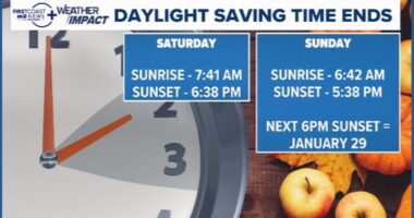 Daylight saving time ends this weekend: Earlier sunsets ahead
