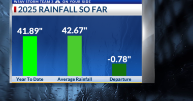 Drought conditions persist across the region: Steps you can take