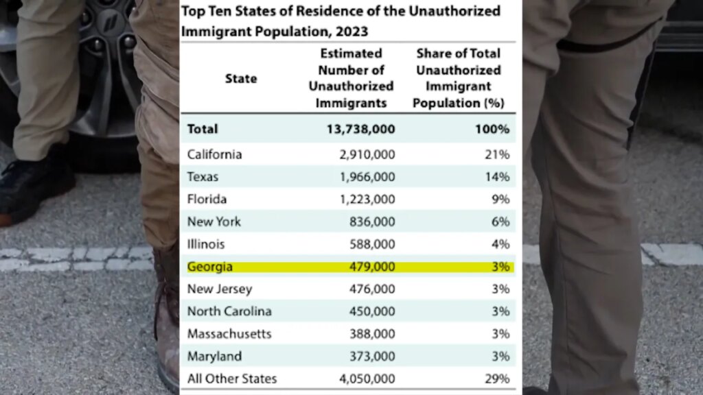 Georgia now 6th in U.S. in undocumented immigrant population