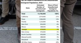 Georgia now 6th in U.S. in undocumented immigrant population