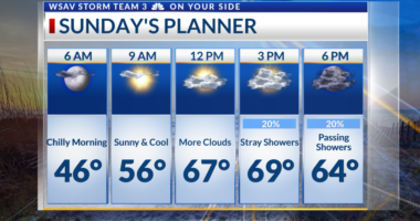 Storm Team 3: Fall Back tonight, slim rain chances Sunday and Monday