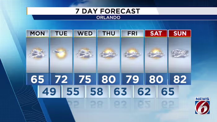 Could Central Florida be in for a warm Christmas?