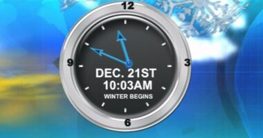 Dec. 21 marks the darkest day of the year in the Northern Hemisphere