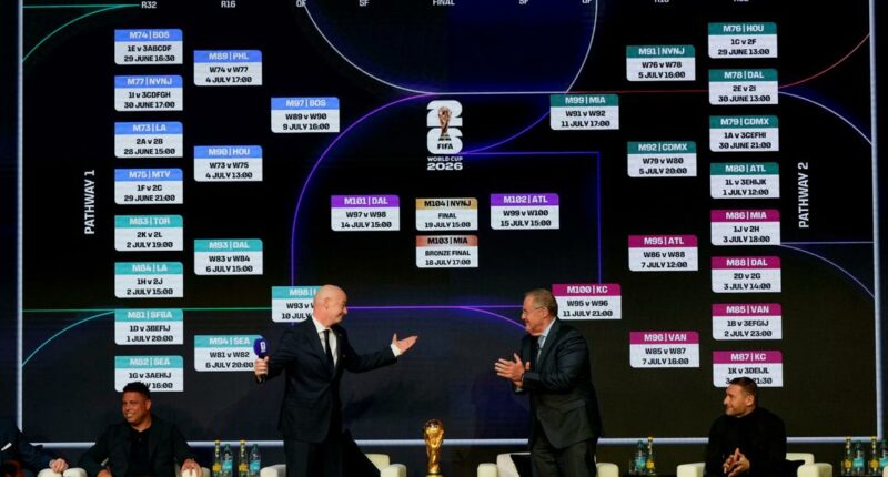 FIFA unveils 2026 World Cup schedule