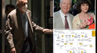 Late billionaire tax cheat Robert Brockman’s heirs agree to pay $750M to IRS in epic fraud case