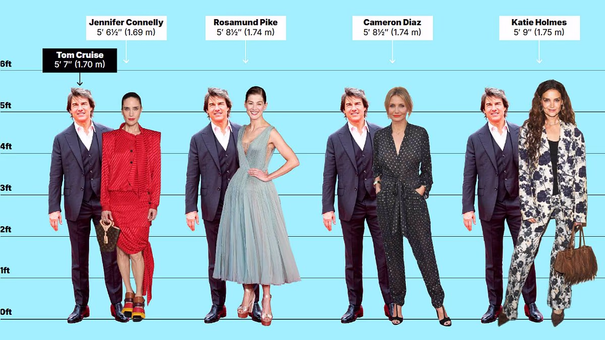 Truth about how tall Tom Cruise REALLY is after everyone asked Alexa