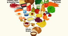 7 High-Protein Foods Highlighted in the New U.S. Dietary Guidelines