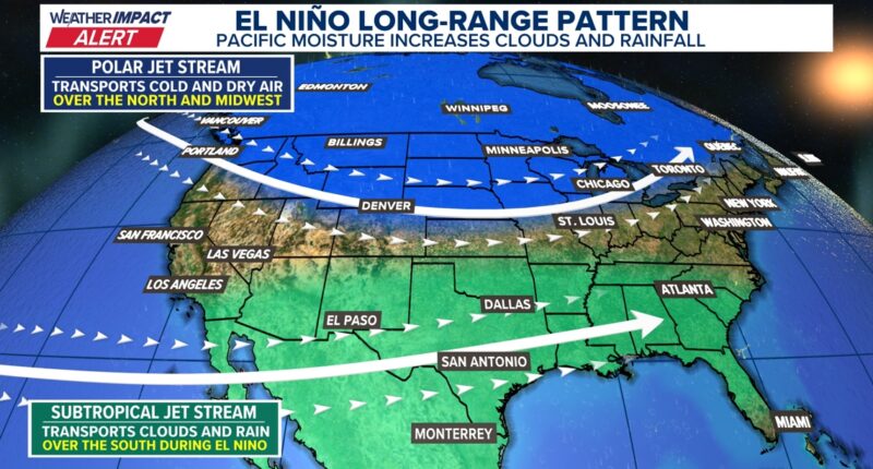 El Niño chances returning for 2026. Here's what it means for United States