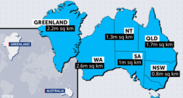 Greenland is smaller than WA but bigger than Queensland.