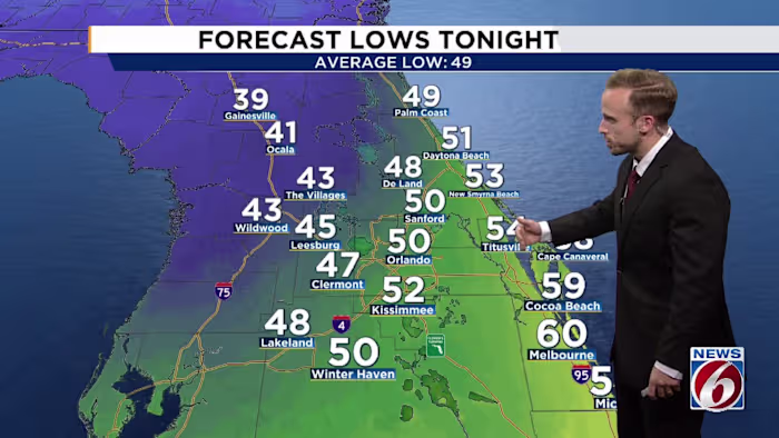 Let the cooldown begin. Below average temps, winds, and rip currents for Central Florida