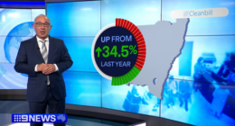 Report reveals surge in bulk billing GPs