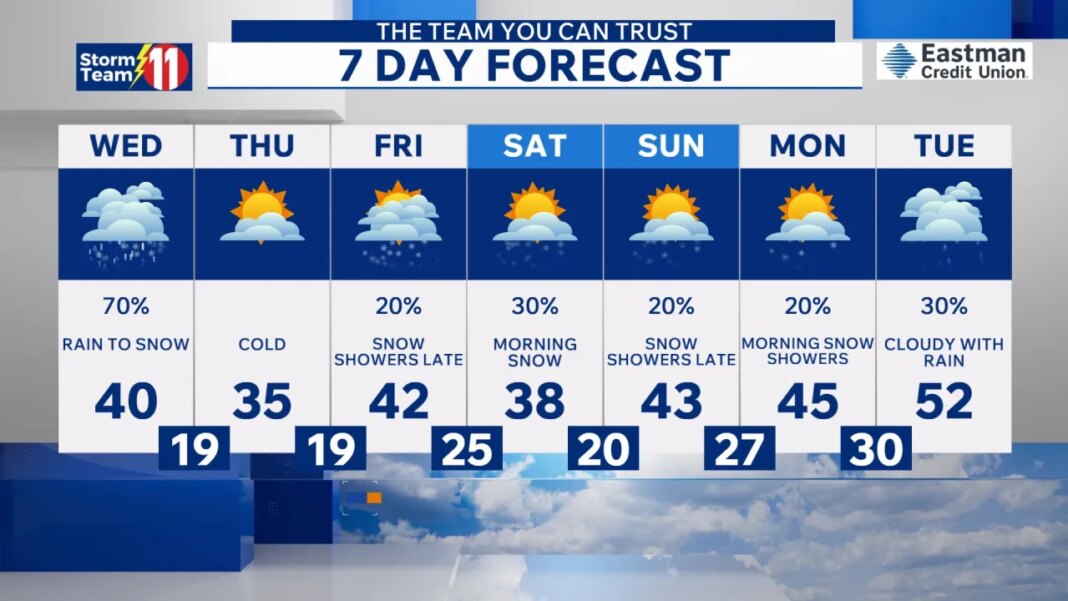 Cloudy with Rain tonight, Rain changes to snow late Wednesday afternoon