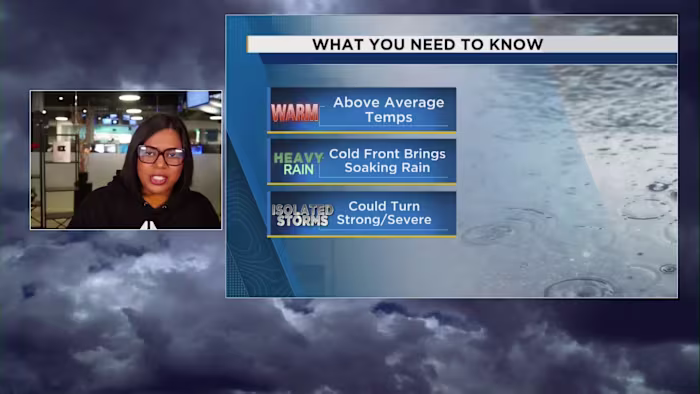 TIMELINE: Beneficial rain on the way to Central Florida