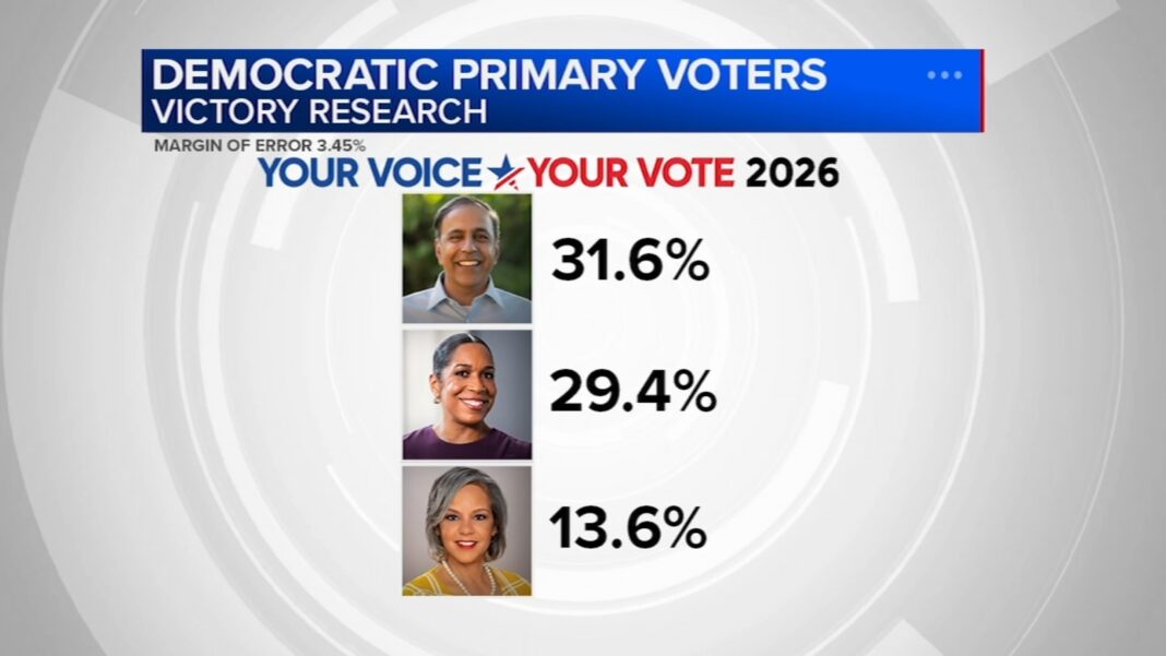 Illinois election 2026: Family of Rev. Jesse Jackson retracts his 'endorsement' of Juliana Stratton; poll shows close Senate race