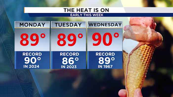 Several days of near-record warmth ahead before a cold front moves in