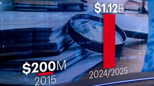 Unveiled: The Surprising Truth Behind Government Spending Habits