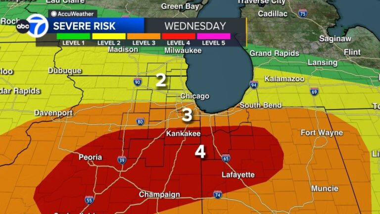 Tornado Alert: Key Areas in Chicago on Watch as Severe Weather Looms