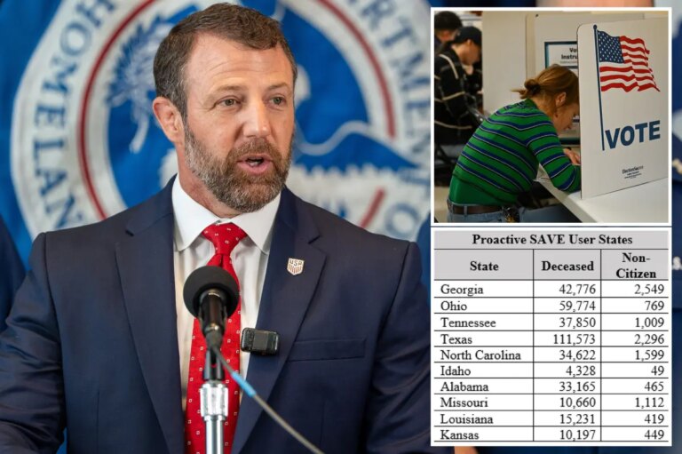 Election Security Overhaul: Markwayne Mullin Acts After DHS Unveils 275K Noncitizens on Voter Rolls