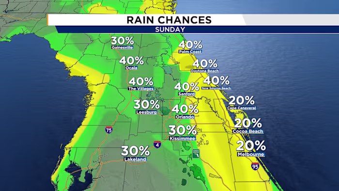 Scattered storms for Sunday Funday