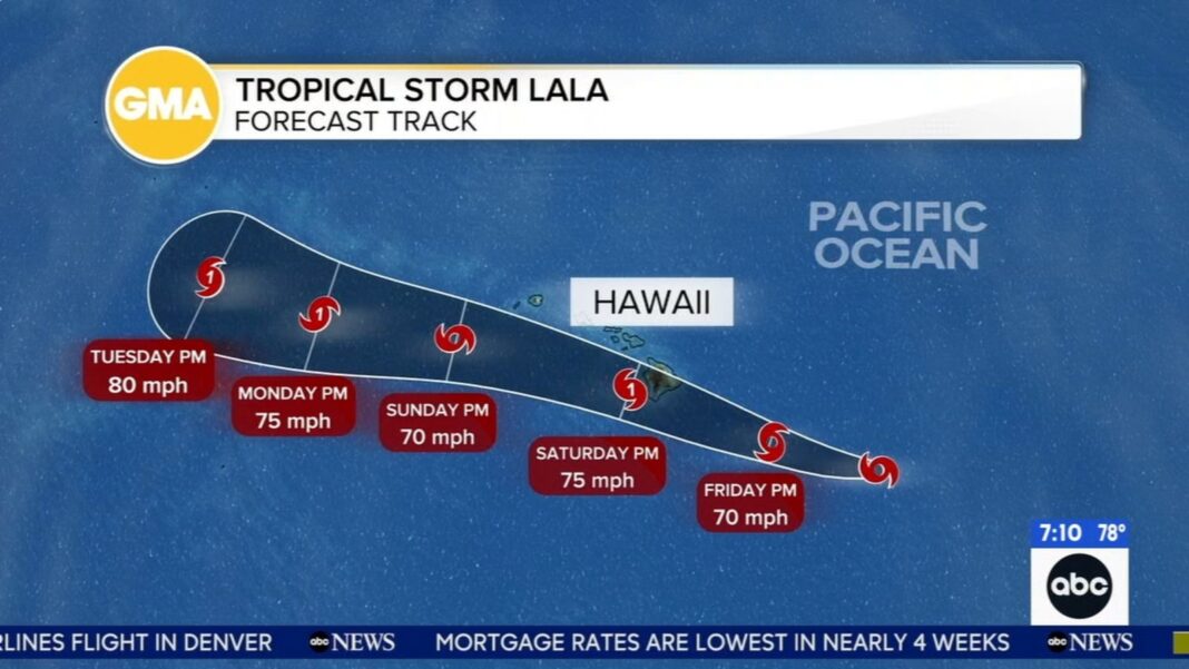 Tropical Storm Lala strengthens to hurricane, forecasters say