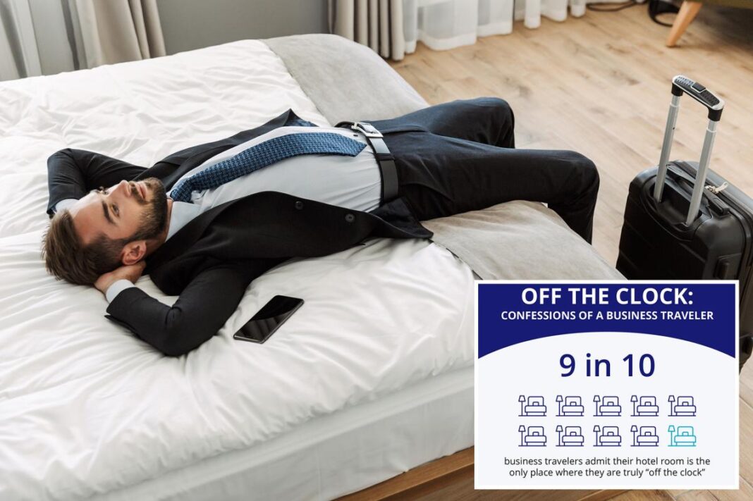 Business travelers say hotel rooms are the only place to truly be 