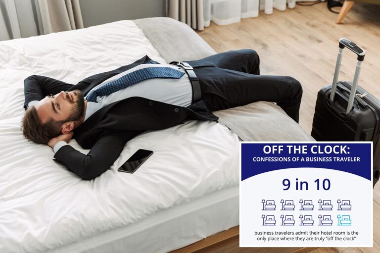 Business Travelers Say Hotel Rooms Are Their Only Work-Trip Escape