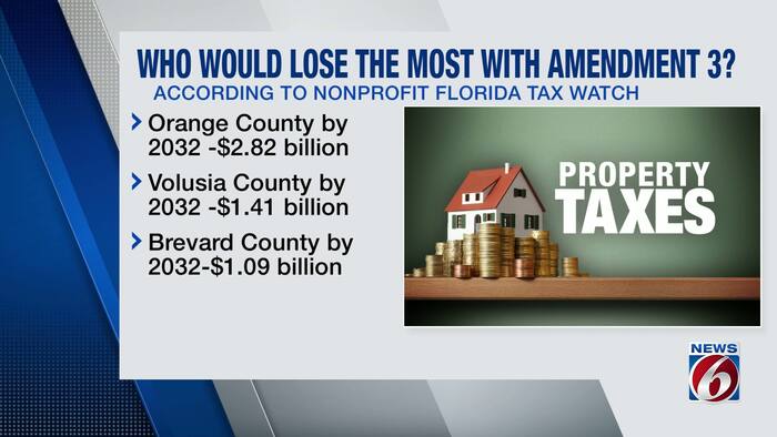 REPORT: These places may lose the most under Florida’s new property tax plan