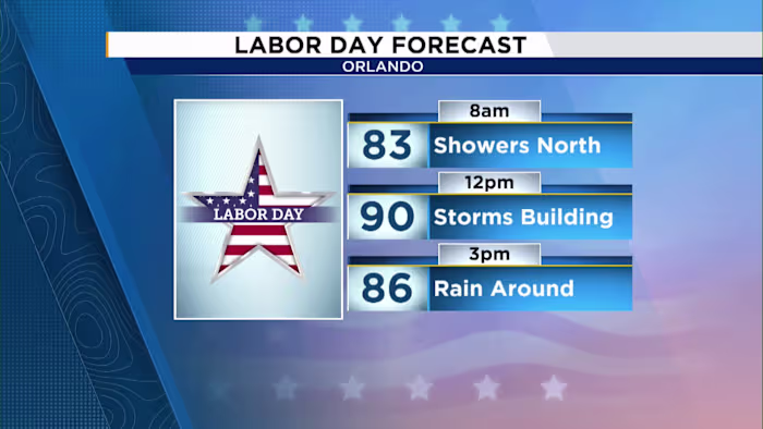 Storms continue for the rest of Labor Day weekend