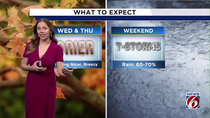 Storms linger Tuesday, then dry and breezy conditions arrive Wednesday