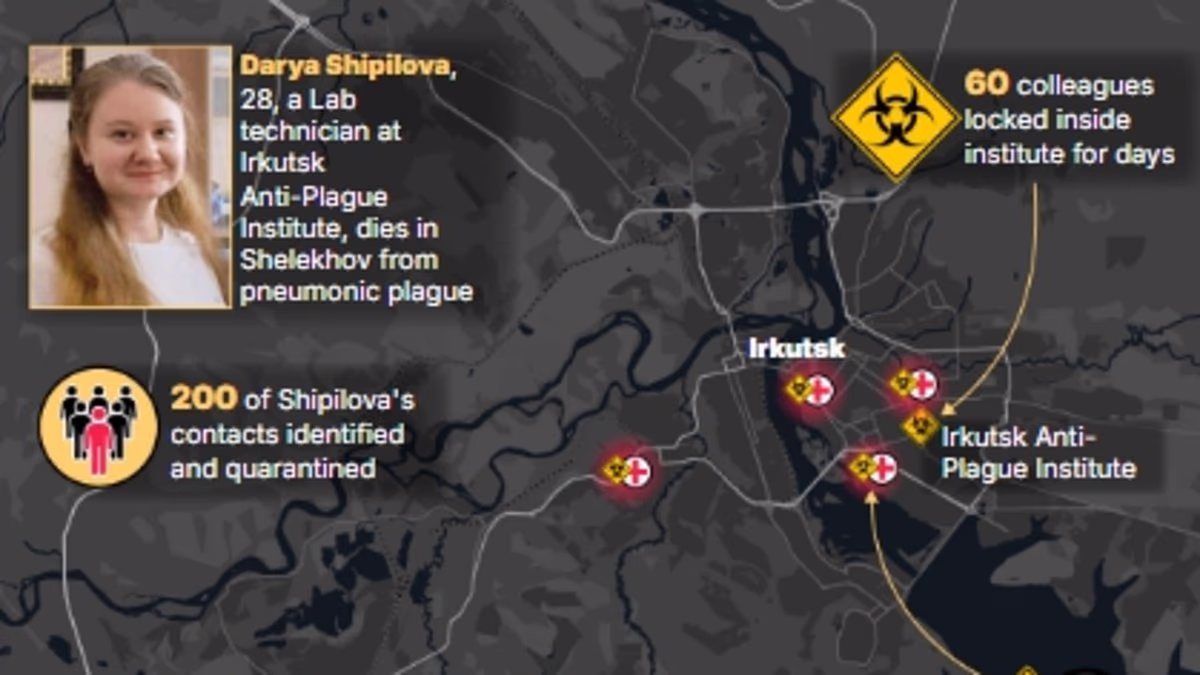 Russia's 'plague zone': Areas with 'lockdowns' after scientist killed
